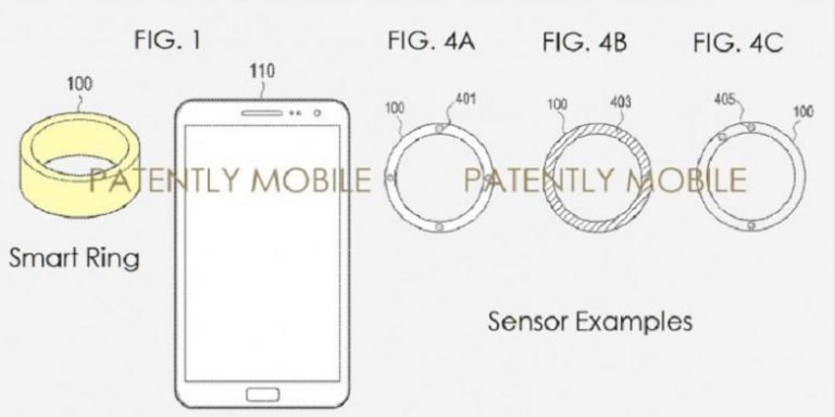 Samsung Patenkan Teknologi Cincin Pintar yang bisa mengontrol Alat Elektronik