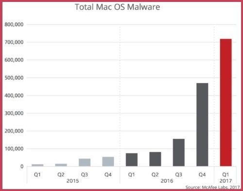 Virus Ransomware MacOSX