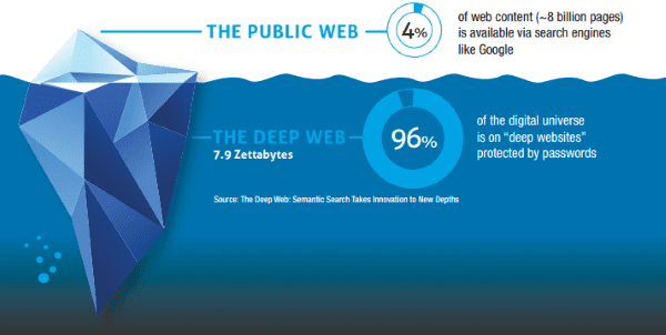 deep web vs surface web