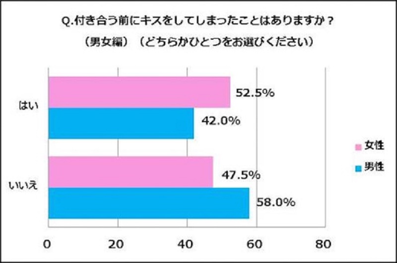 Para Wanita Jepang Ungkap Skenario Berciuman Favorit Mereka 5