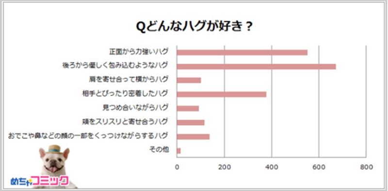Pelukan Yang Paling Disukai Wanita Jepang Versi Manga Menurut Survey