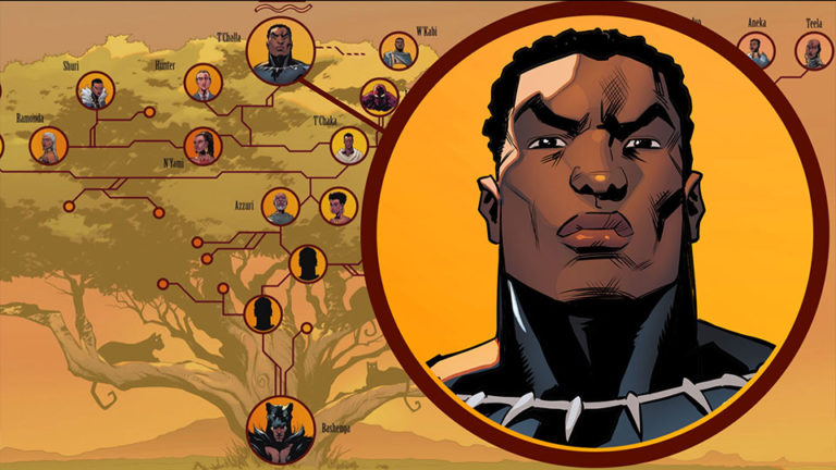 Pohon Keluarga Black Panther
