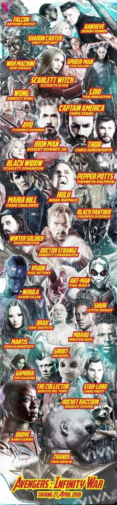 Berikut Infografik 33 Karakter Di Avengers Infinity War! Dafunda Com