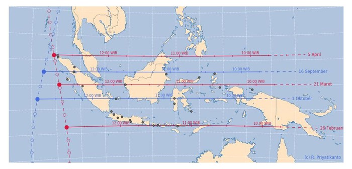Hari Tanpa Bayangan