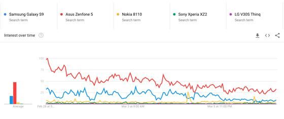 Smartphone Populer 2018