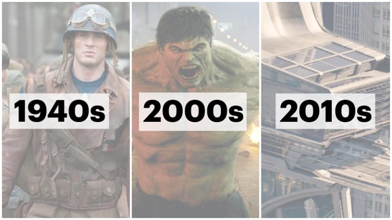 Beginilah Perjalanan Marvel Universe Dari Tahun 1940 Hingga Avengers Infinity War! Dafunda Com