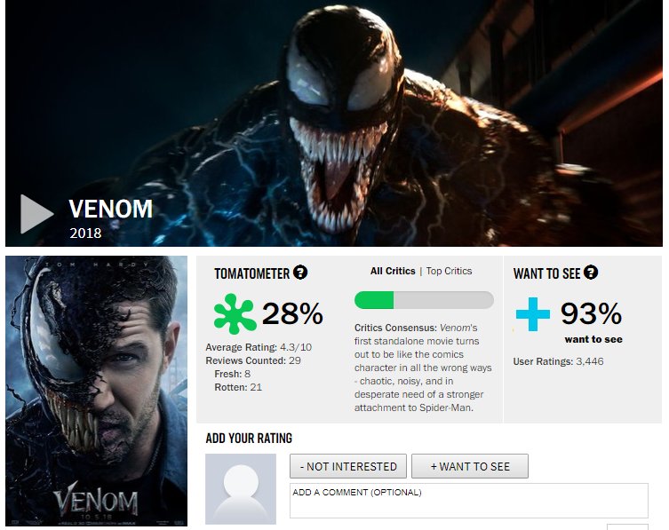 Venom Rotten Tomatoes Baru