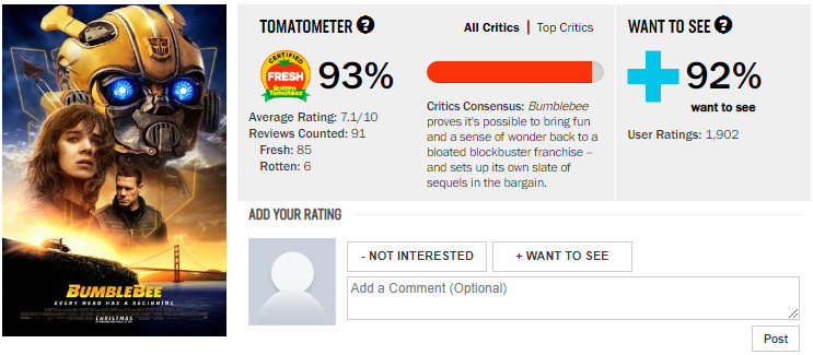 Bumblebee Rotten Tomatoes