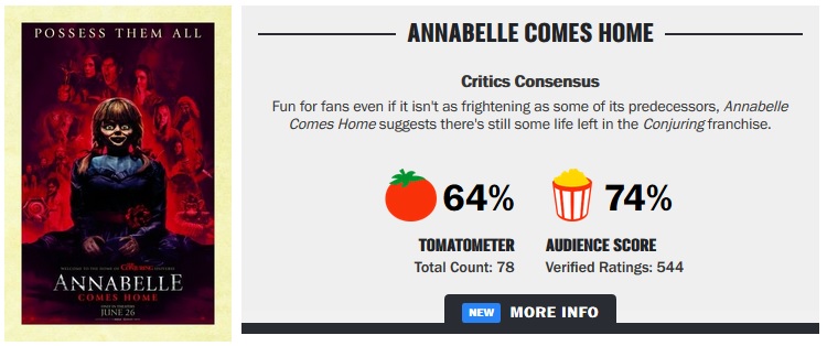 Rotten Tomatoes Annabelle Comes Home