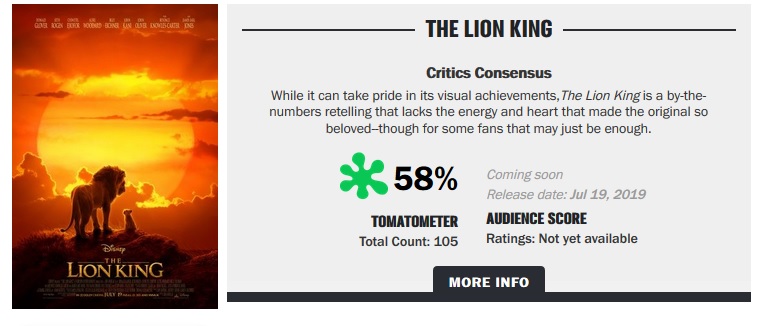 Rating The Lion King Rt