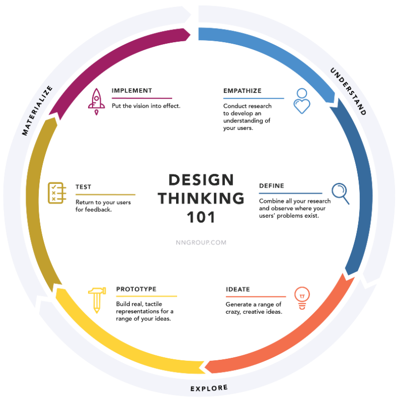 Design Sprint