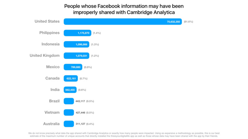 Facebook Data Breach Min