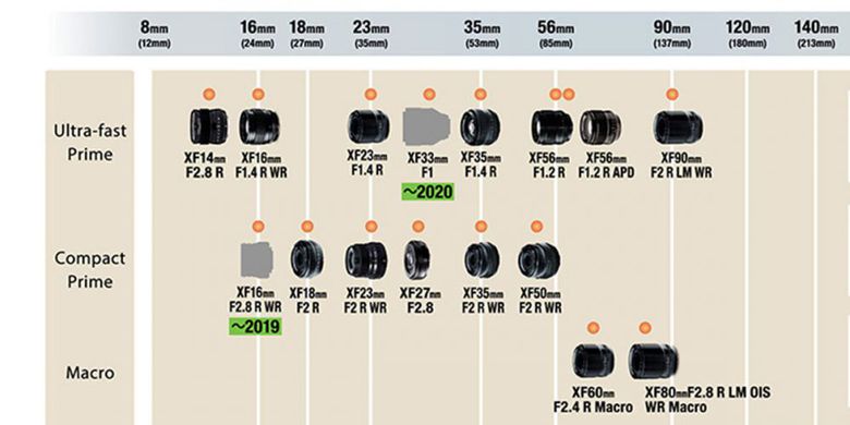 FujiFilm Min