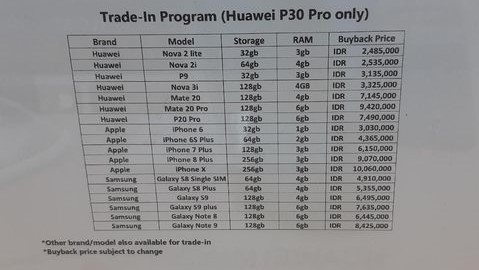 HP Huawei P30 Pro