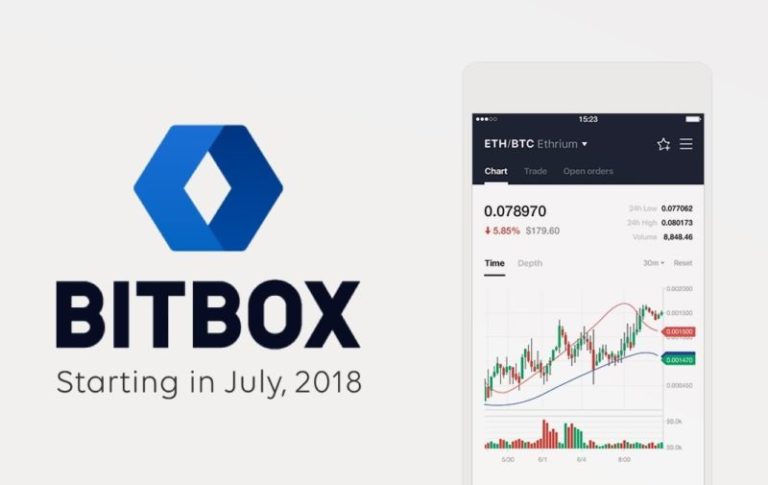 Line Bitbox Min