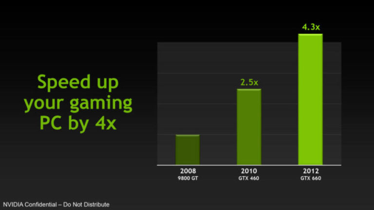 Perbedaan Nvidia GT dan GTX Yang Harus Kamu Ketahui