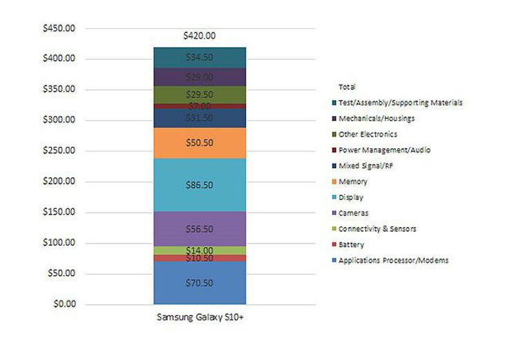 Samsung Galaxy S 10 Baru Min