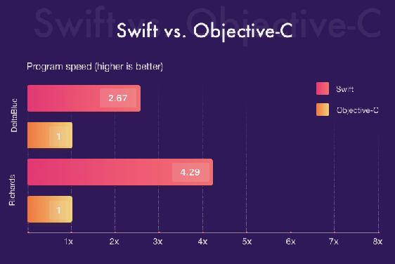 Bahasa Pemrogaman Objective C