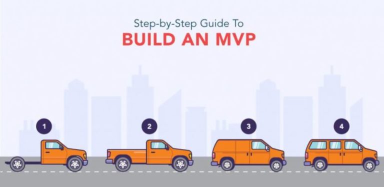 Cara Tepat Membangun Minimum Viable Product Untuk Efisienkan Resource Startup