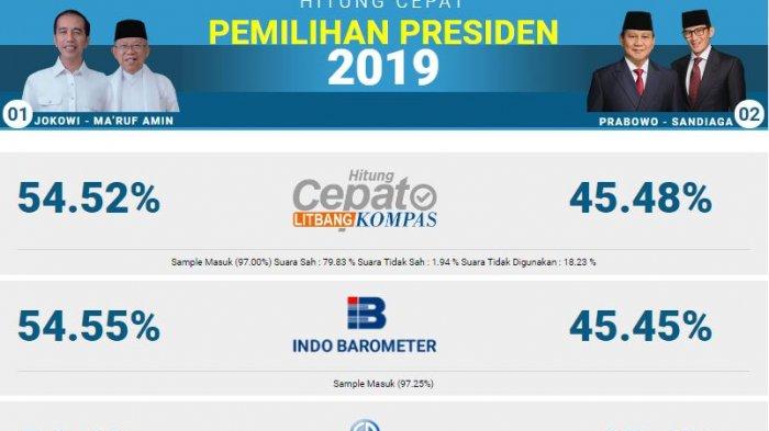 Cara Melihat Hasil Quick Count Pemilu 2019