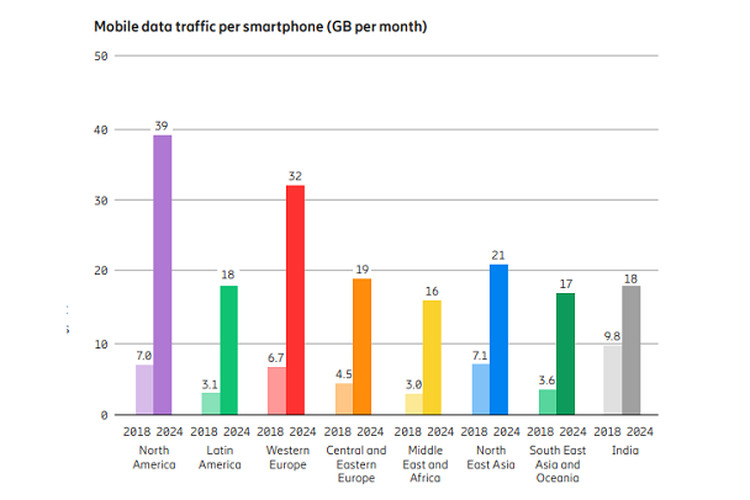 Daftar Negara Dengan Penggunaan Data Internet Terbanyak
