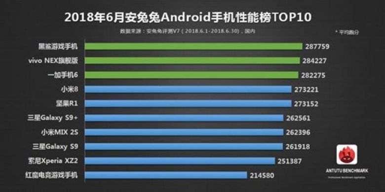 Daftar Smartphone Terbaik 2018