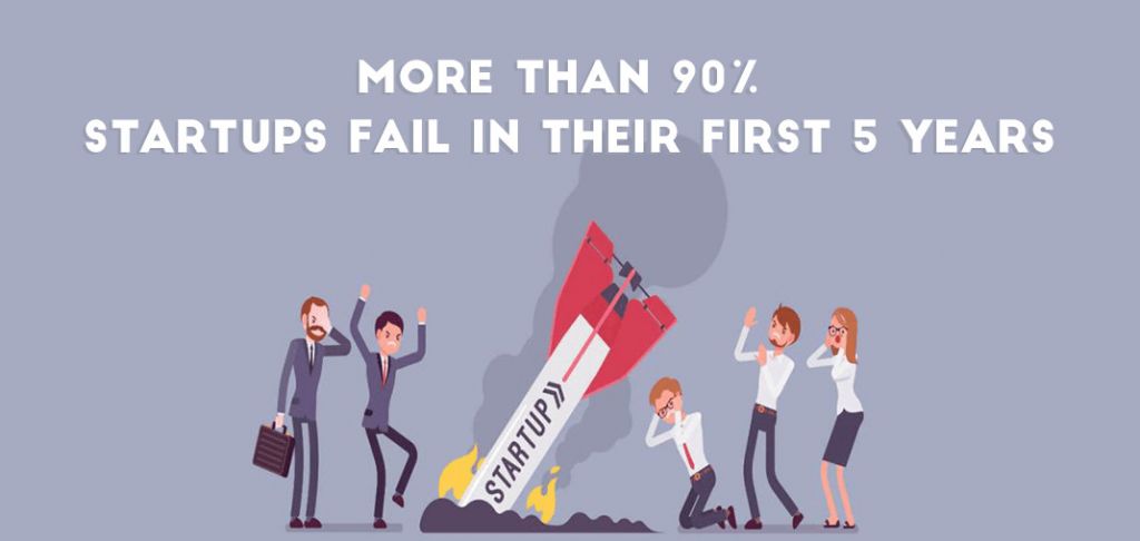 Ecommerce Startup Failure Min