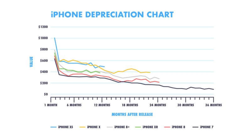 Harga Iphone Turun Min