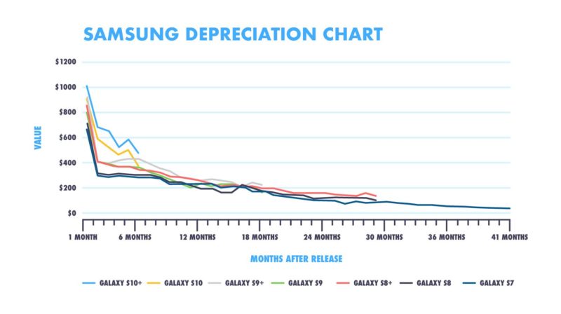 Harga Samsung Turun Min