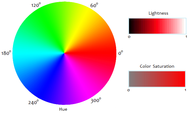 Hsl Color Model Min
