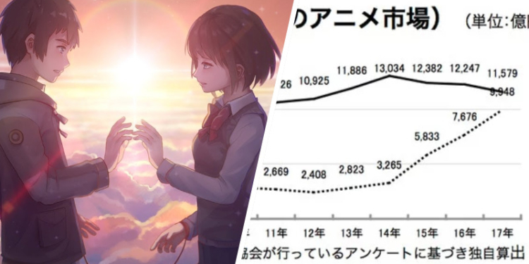Penurunan Penjualan Film Anime Sebanyak 38% Pada Tahun 2017!