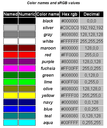 Standar Warna Color Name Css Min