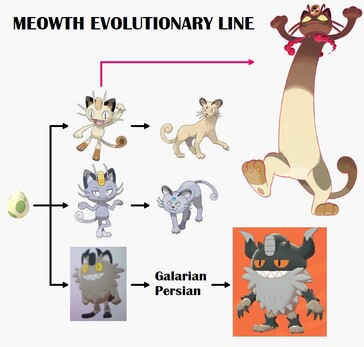 Csm Meowth Evo D89f86264e