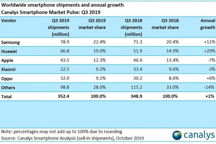 Pabrik Smartphone Paling Besar Di Dunia