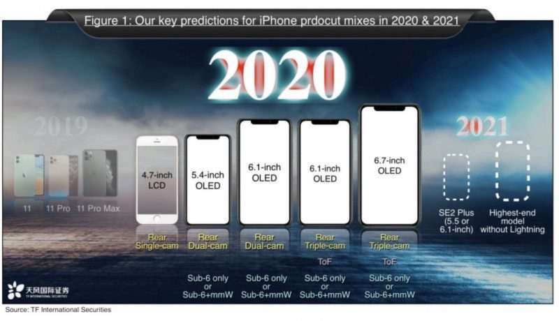 HP IPhone 2020
