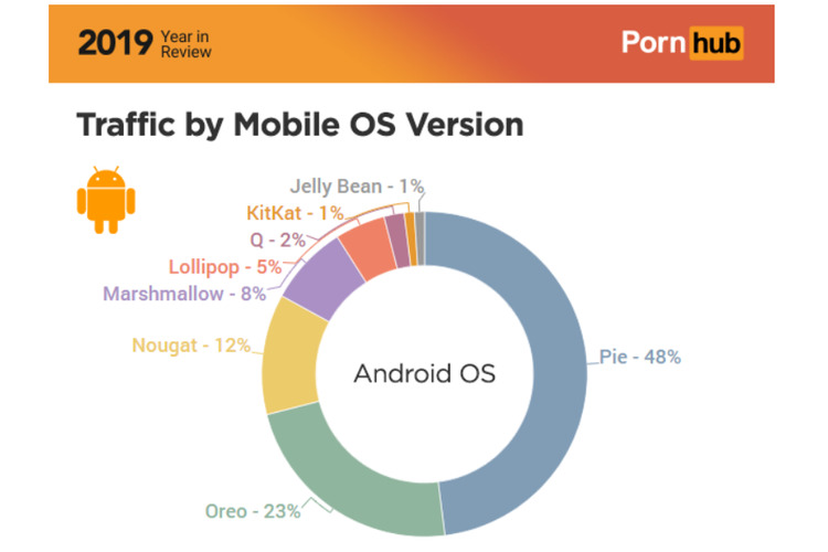 Situs Dewasa Paling Banyak Dikunjungi Pengguna Android Tahun 2019 Dafunda Com