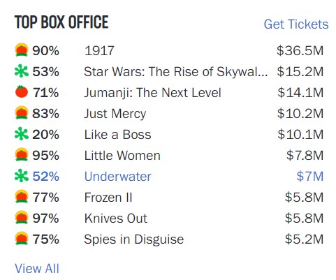1917 Puncaki Box Office