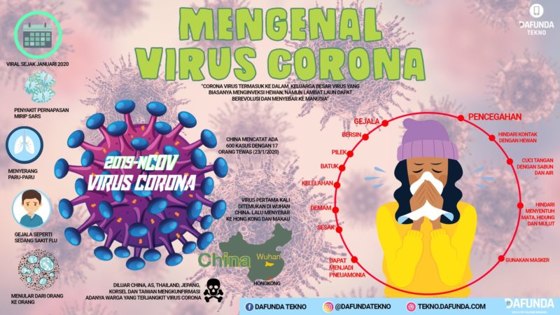 Memantau Penyebaran Virus  Corona Bisa Lewat Peta Online 