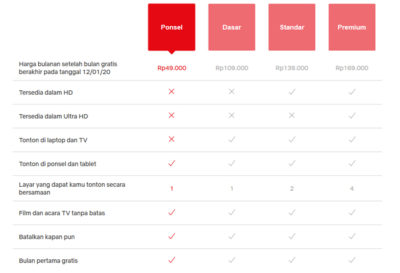 Cara Langganan Netflix Untuk Berbagai Jenis Paket - Dafunda.com