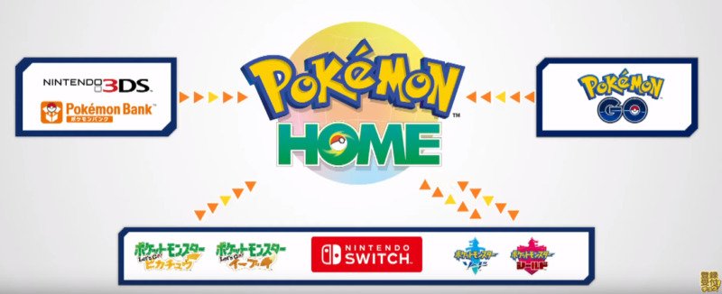 Pokemon Home