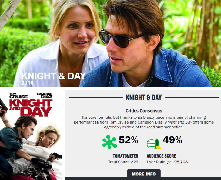 knight & day