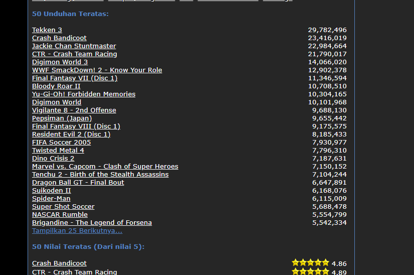 Download Game Ps1