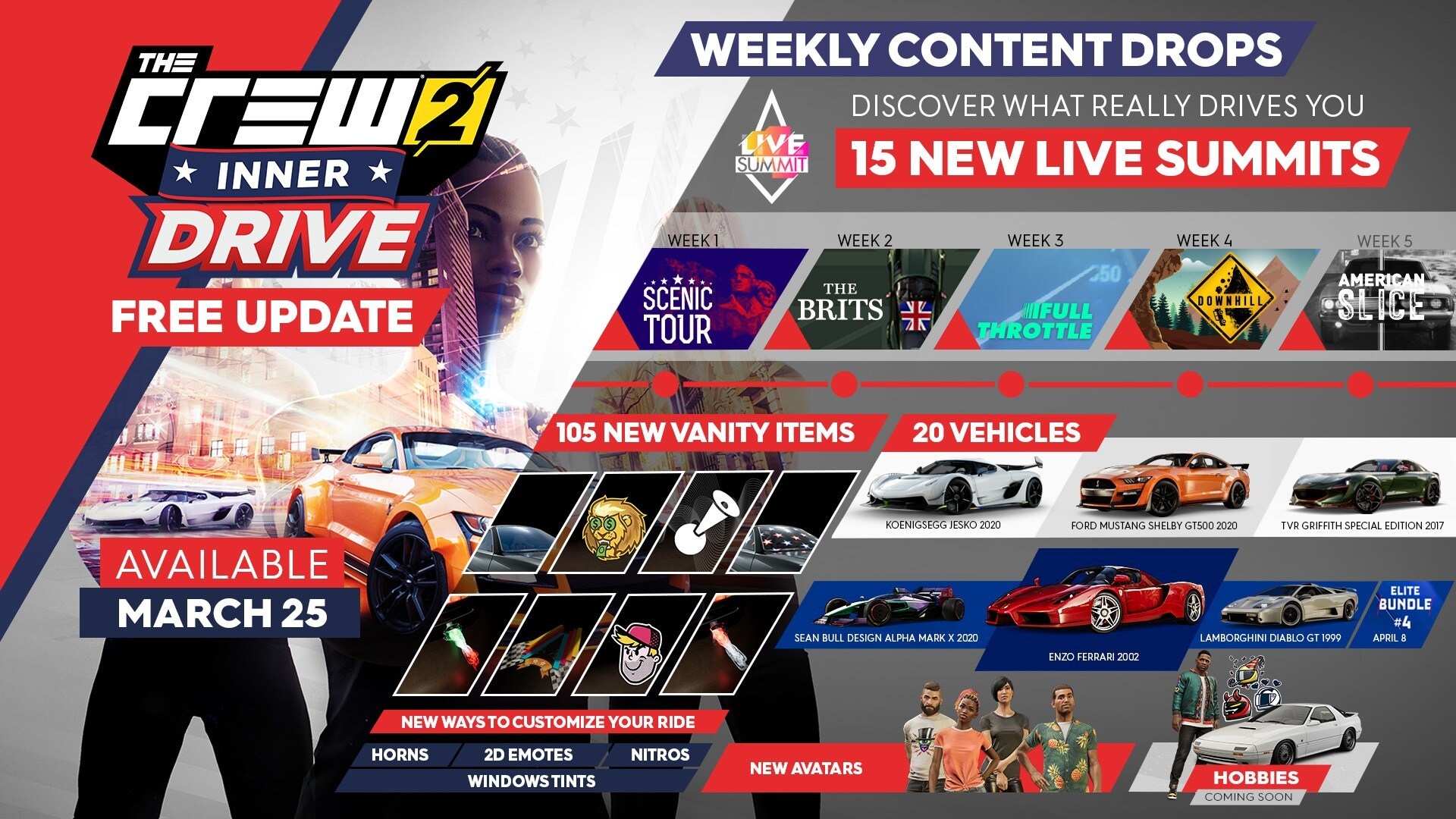 Update The Crew 2 1