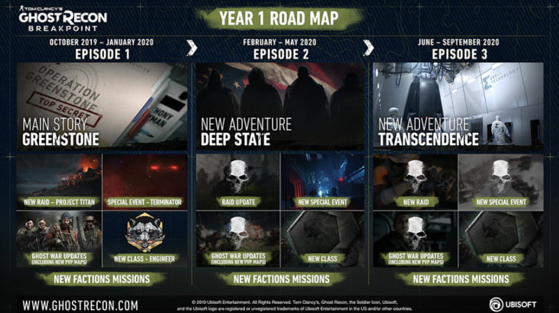 Ghost Recon Breakpoint Roadmap