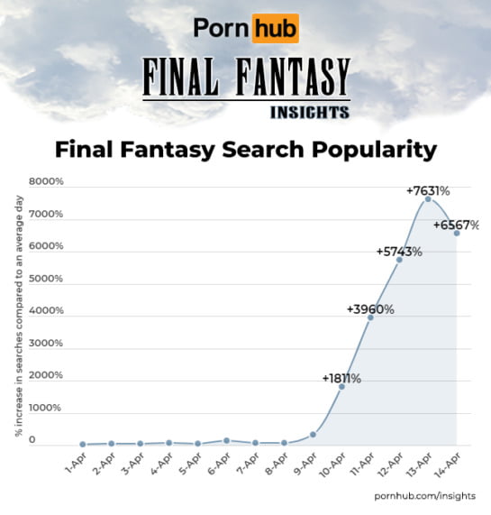 Final Fantasy At Pornhub