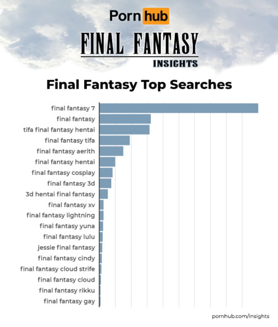 Final Fantasy At Pornhub