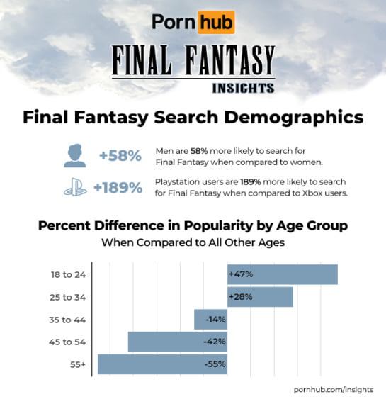 Final Fantasy On Pornhub