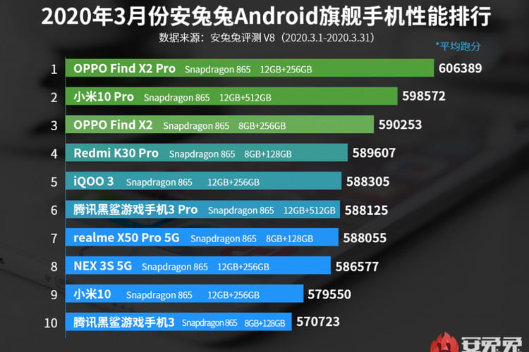 Daftar Ponsel Android Terbaik 2020 Edisi Maret