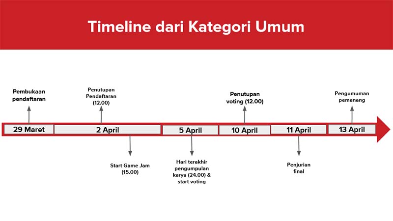 Timeline Umum