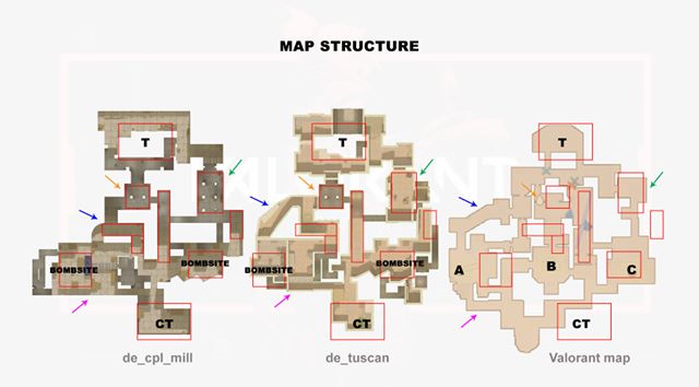 Map Structure